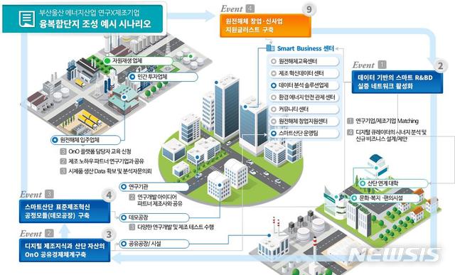 울산·부산 원자력·원전해체 산업 육성 위한 추진단 출범