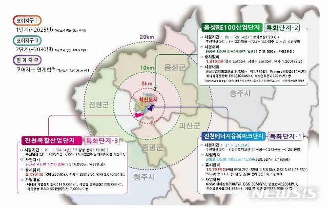 [청주=뉴시스]충북 에너지산업융복합단지 조성 계획. (사진=충북도 제공) photo@newsis.com