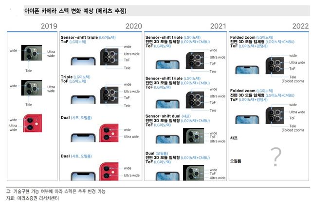 아이폰 카메라모듈 공급방식 변화 가능성...LG이노텍 매출 영향은