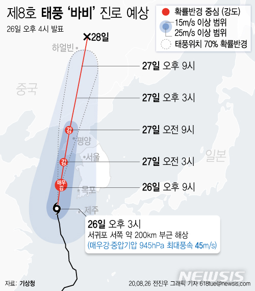 [서울=뉴시스]26일 기상청에 따르면 이날 오후 4시 기준 제 8호 태풍 '바비'는 서귀포 서쪽 약 200km 부근 해상에서 북진 중이다. (그래픽=전진우 기자)  618tue@newsis.com