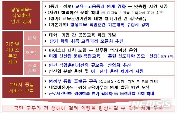 [세종=뉴시스] 기획재정부가 내놓은 '인구 구조 변화 대응 방향' 중 노동 생산성 제고 방안의 기본 방향. (자료=기재부 제공)