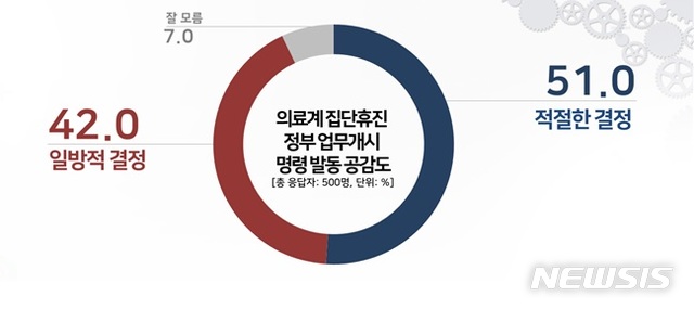 [서울=뉴시스]그래픽 제공 = 리얼미터