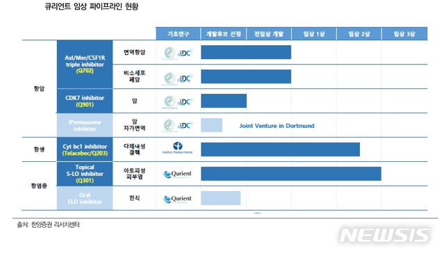  [서울=뉴시스] 