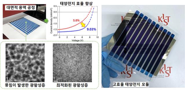 국내 연구진, 페인트처럼 칠할 수 있는 태양전지 개발 가속화