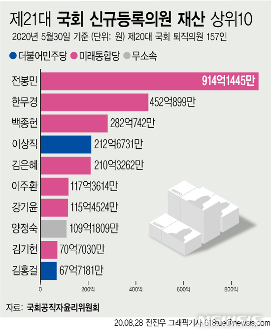 [서울=뉴시스]