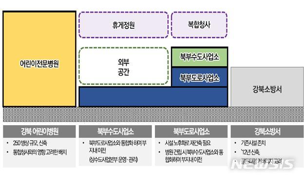 [서울=뉴시스] 서울시 어린이 전문병원 배치도. (사진=서울시 제공) 2020.08.27. photo@newsis.com 