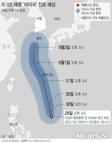 [서울=뉴시스]필리핀 인근에서 발생한 열대저압부가 28일 오후 제9호 태풍 '마이삭'(MAYSAK)으로 발달했다. 오후 3시기준 마닐라 인근 해상에서 서북서진 중이며, 내달 2일 이후 우리나라에 영향을 줄 것으로 관측된다. (그래픽=안지혜 기자) h okma@newsis.com