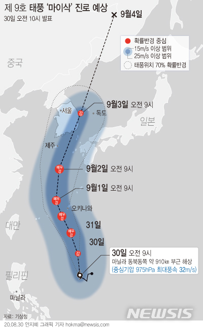 [서울=뉴시스]30일 기상청에 따르면 제9호 태풍 '마이삭'은 이날 오전 9시 기준 필리핀 마닐라 동북동쪽 약 910㎞ 부근 해상에서 동진하고 있다.  마이삭은 내주 우리나라에 영향을 미치기 시작할 것으로 보인다. (그래픽=안지혜 기자)  hokma@newsis.com