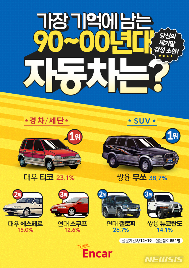 기억에 남는 1990~2000년대 차…"나의 첫차" 티코·무쏘