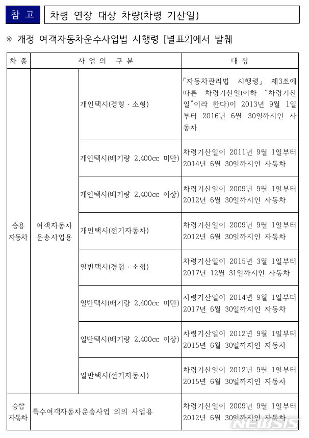 코로나로 승객급감…버스·택시 운행연한 1년 연장한다 
