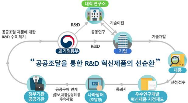 홍남기 "코로나 재확산 없었으면 3분기 2%대 성장 가능"(종합)