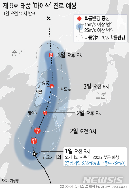 [서울=뉴시스] 1일 기상청에 따르면 제9호 태풍 '마이삭'은 이날 오전 9시 기준 일본 오키나와 서쪽 약 200㎞ 부근 해상에서 북북서진하고 있다. (그래픽=안지혜 기자)  hokma@newsis.com 