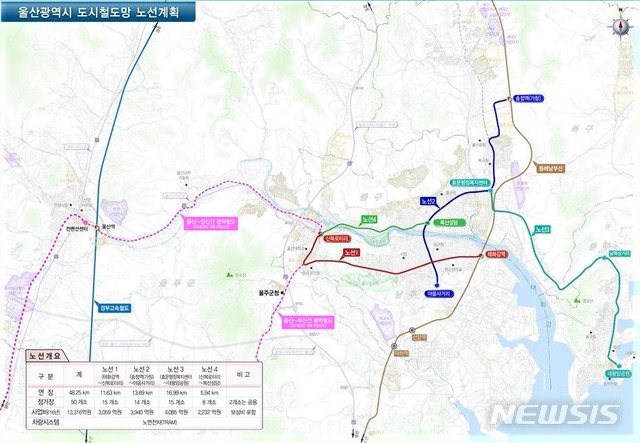 [울산=뉴시스] 조현철 기자 = 울산 도시철도망(트램) 구축계획 노선도. 2020.09.01. (사진=울산시 제공) photo@newsis.com 