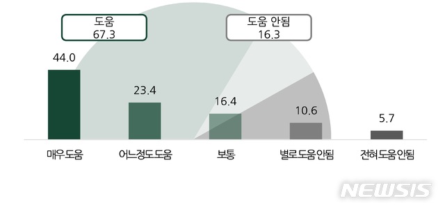 [서울=뉴시스]전국 서점과 출판사 4600곳을 대상으로 실시한 도서정가제 설문조사 결과. (사진 = 한국출판인회의 제공) 2020.09.01.photo@newsis.com