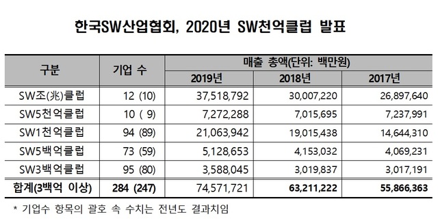 (출처: 한국SW산업협회)