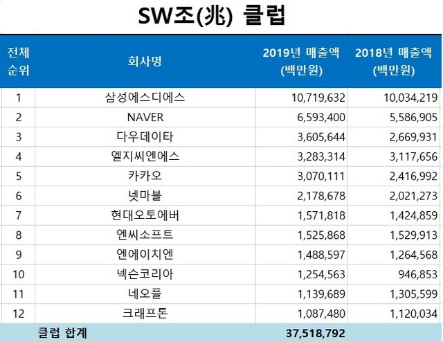 (출처: 한국SW산업협회)
