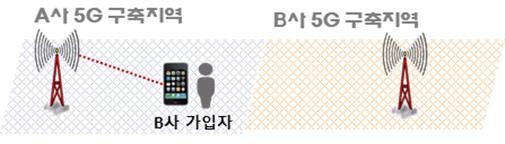 과기부, 농어촌 5G 로밍 전담반 발족…도농 간 5G 격차 해소