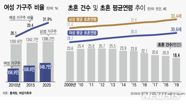 [서울=뉴시스] 