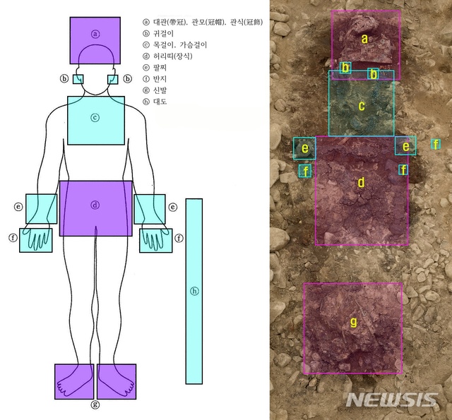 [서울=뉴시스]황남동 120-2호분 피장자가 착장한 장신구의 종류와 위치(사진=문화재청 제공)2020.09.03 photo@newsis.com