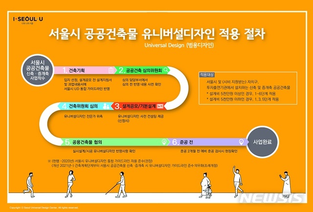 [서울=뉴시스] 서울시 유니버셜 디자인 적용 절차. (포스터=서울시 제공) 2020.09.06.photo@newsis.com 