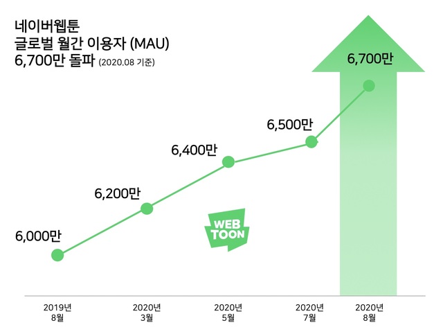 (출처: 네이버웹툰)