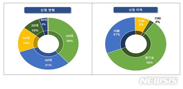 [서울=뉴시스] 