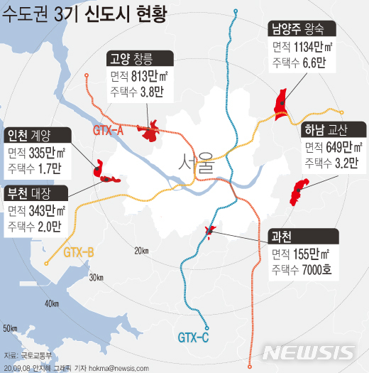 [서울=뉴시스]정부는 3기 신도시, 주거복지로드맵 포함지구 등 수도권 공공택지에서 2022년까지 총 37만가구의 주택을 집중적으로 공급할 계획이다. 이는 수도권 전체 아파트 재고(539만 가구)의 7%에 달하는 물량이다.  (그래픽=안지혜 기자)  hokma@newsis.com