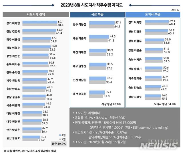 (리얼미터 보도자료 캡쳐) 