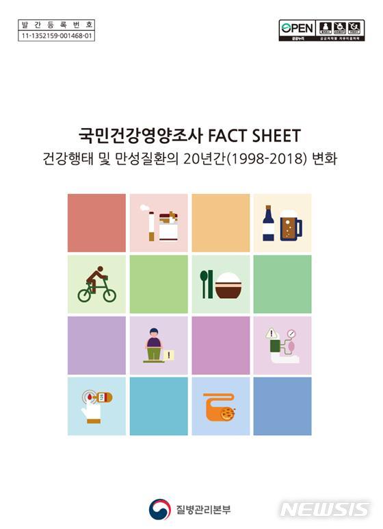 [서울=뉴시스]질병관리본부는 '국민건강영양조사' 통계집을 발간했다고 8일 밝혔다.(사진=질병관리본부 제공) 2020.09.08. photo@newsis.com
