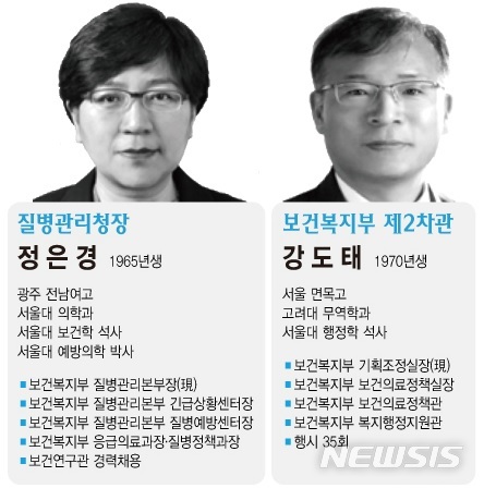 [세종=뉴시스] 문재인 대통령은 8일 초대 질병관리청장에 정은경(55) 현 질병관리본부장을 내정했다. 또 신설된 보건복지부 제2차관에 강도태(50) 현 복지부 기획조정실장을 발탁했다. (자료= 뉴시스 DB) 2020.09.08. 