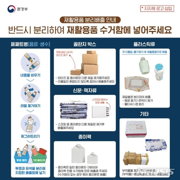 [세종=뉴시스] 환경부가 전국 공동주택(아파트)에 배포한 '올바른 분리배출 방법에 대한 안내서' 일부분. 페트(PET)를 비롯해 각종 재활용품 수거 방법을 안내하고 있다. (사진=환경부 제공). 2020.09.09. photo@newsis.com