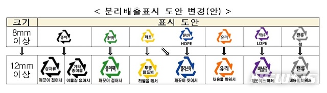 [세종=뉴시스] 분리배출표시 도안 변경(안). (사진=환경부 제공). 2020.09.09. photo@newsis.com