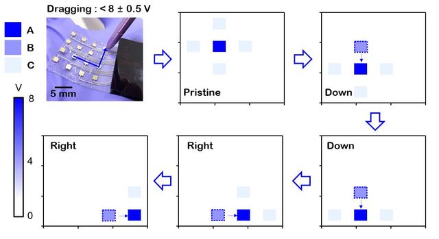 국내 연구진, 정전기로 작동하는 터치 패드용 센서 개발