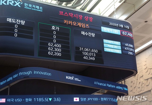 [서울=뉴시스]카카오게임즈가 코스닥상장을 한 10일 서울 여의도 한국거래소 신관로비 전광판에 시세가 게시되어 있다. 이날 카카오게임즈 코스닥 상장식은 신종 코로나바이러스 감염증(코로나19)으로 인해 열리지 않았다. (사진=한국거래소 제공) 2020.09.10.&nbsp; photo@newsis.com