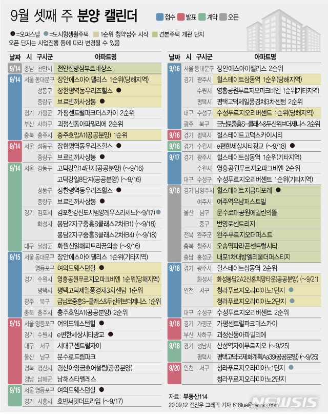 [서울=뉴시스] 12일 부동산 정보업체 부동산114에 따르면 9월 셋째 주에는 전국 13개 단지에서 총 7679가구(일반분양 7218가구)가 분양한다. (그래픽=전진우 기자)   618tue@newsis.com