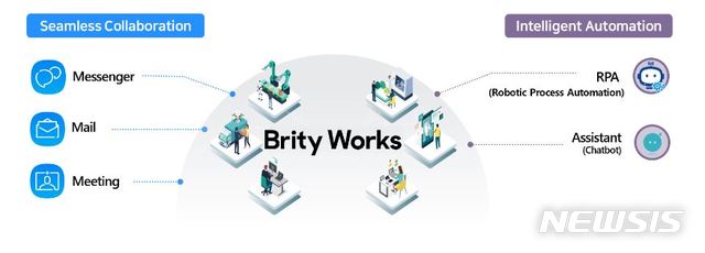 "협업·자동화 한번에"…삼성SDS, 기업용 '브리티 웍스' 사업 확대