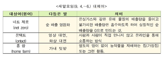 [서울=뉴시스] 새말모임(9월 4∼6일) 대체어. 2020.09.14. (사진 = 문화체육관광부 제공) photo@newsis.com