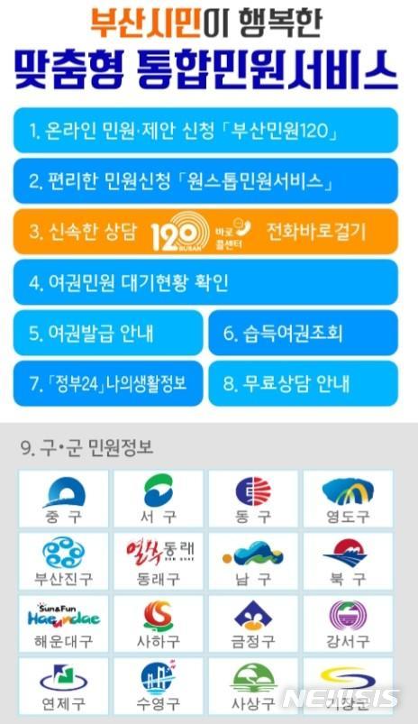  [부산=뉴시스] 허상천 기자 =부산시는 코로나19 사태가 장기화 됨에 따라 민원인들의 불편을 덜어주기 위해 비대면 민원서비스의 활성화 방안을 추진한다고 14일 밝혔다. 2020.09.14. (그래픽 = 부산시 제공) photo@newsis.com