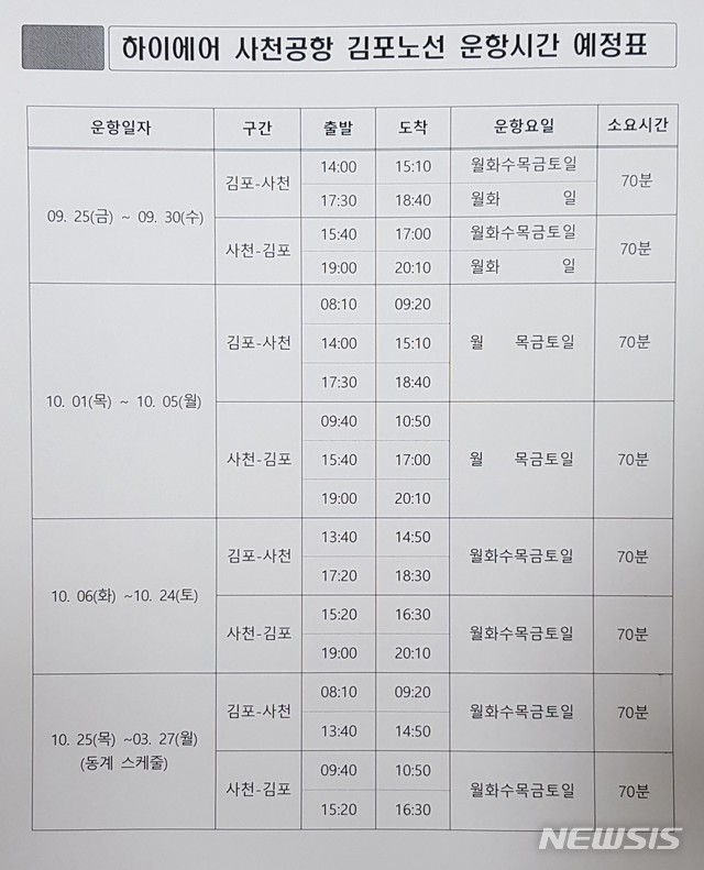 [창원=뉴시스] 하이에어, 사천공항 김포노선 운항 예정 시간표.(자료=경남도 제공)