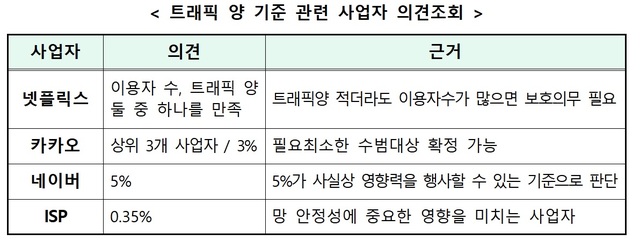 '넷플릭스법' 시행에 인터넷업계 '반발'…정부 "형평성 고려"