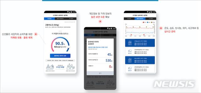  [부산=뉴시스] 허상천 기자 = 부산시는 ‘블록체인 기반 스마트 해양물류 플랫폼 서비스’의 실증 서비스를 한다고 16일 밝혔다. 2020.09.16. (사진 = 부산시 제공) photo@newsis.com