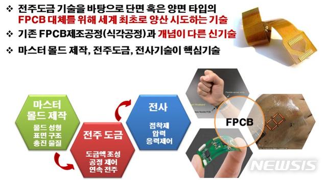 [창원=뉴시스] 경남 재료연구소 표면기술연구본부 전기화학연구실 김만 박사 연구팀이 개발한 금속미세회로(MMP: Metal Micro Pattern) 기술 개요.