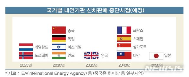 "글로벌 전기차 제조업체 중 한국은 단1개…충전인프라 확충부터"
