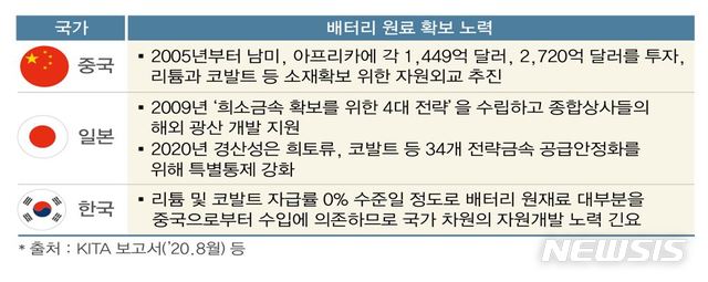 "글로벌 전기차 제조업체 중 한국은 단1개…충전인프라 확충부터"