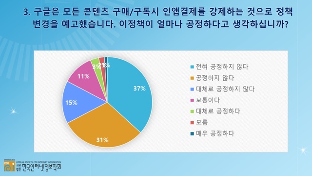(출처: 한국인터넷정보학회)