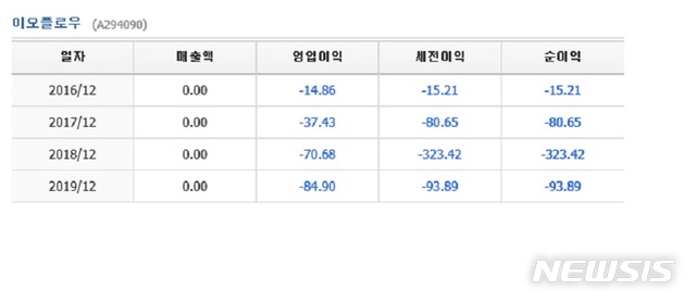  [서울=뉴시스] 이오플로우 재무제표