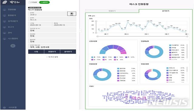 [서울=뉴시스] 서울시는 17일 'AI 기반 응답소 민원분석 시스템'을 구축했다고 밝혔다. (이미지=서울시 제공) 2020.09.17. photo@newsis.com