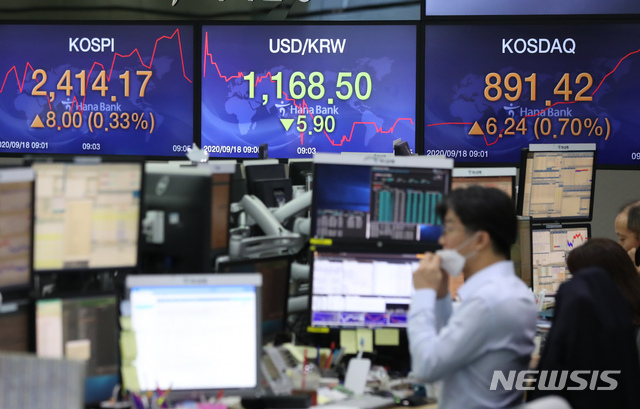 [서울=뉴시스] 고승민 기자 = 코스피지수가 전일대비 7.36p(0.31%) 오른 2413.53으로 출발한 18일 서울 중구 하나은행 딜링룸에서 딜러들이 업무를 보고 있다. 2020.09.18.kkssmm99@newsis.com