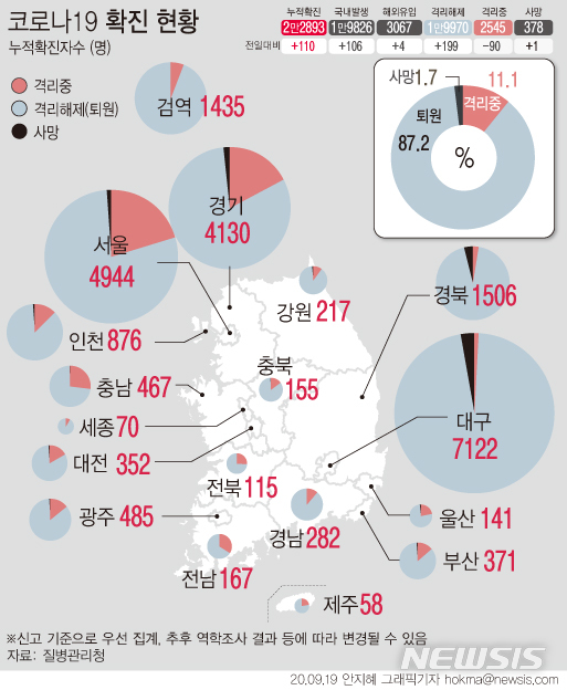 [서울=뉴시스]19일 0시 기준 신규 확진자 중 국내발생은 106명이다. 지난 1월 코로나19 국내 발생 이후 수도권(서울·경기·인천) 누적 환자 수는 9950명으로 1만명에 육박했다. (그래픽=안지혜 기자) hokma@newsis.com