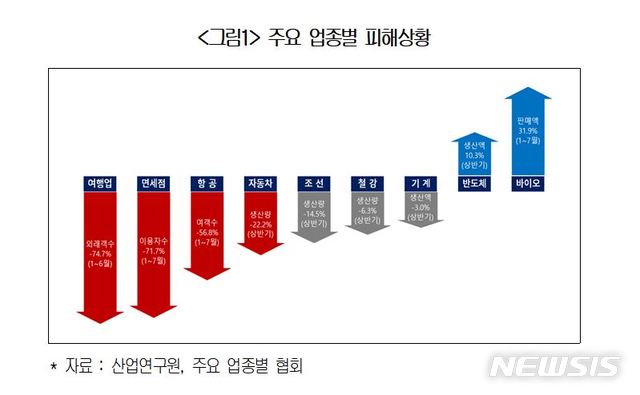 재계 "상법·공정거래법, 신중히 논의해달라" 국회에 호소 